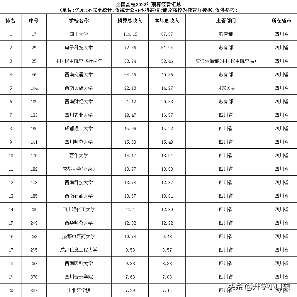 四川最好的學校排名（四川各類學校如何選擇呢）
