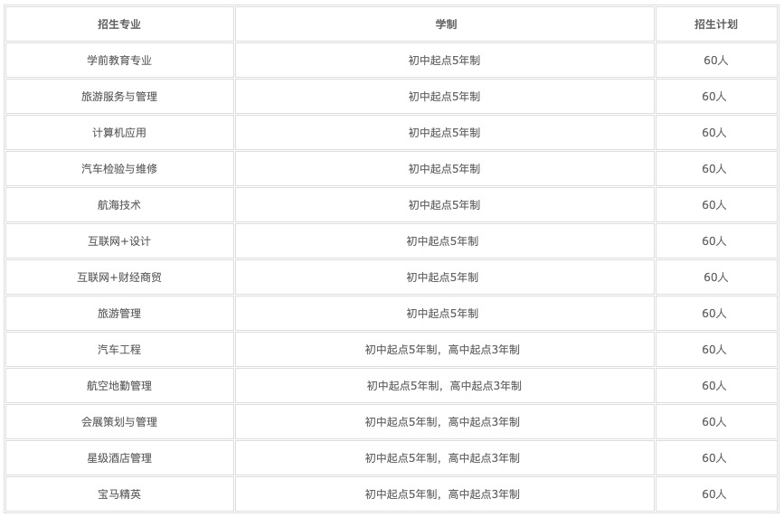 成都鐵路技校地址在(成都鐵路技工學校乘務專業(yè)基礎課程)