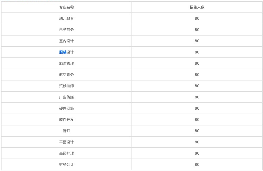 2021年普寧中博職業(yè)技術(shù)學(xué)校報(bào)名條件、招生要求、招生對(duì)象