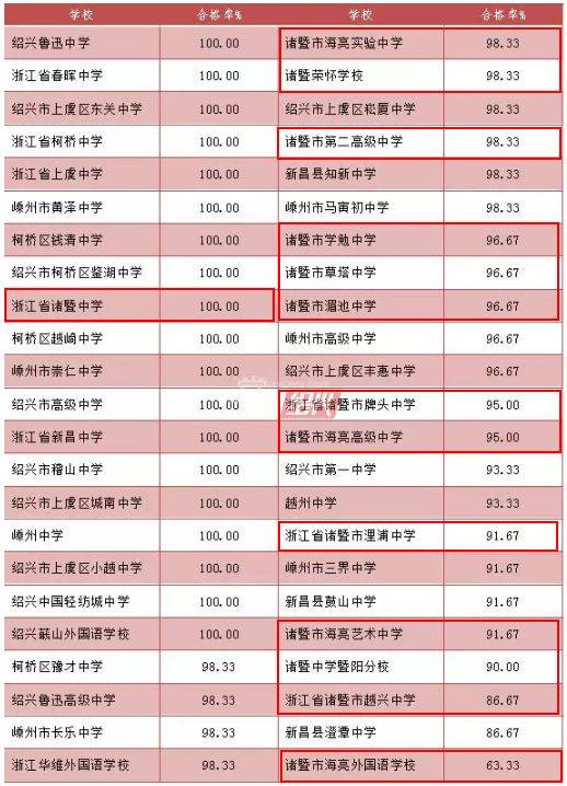 初中中專學校排名榜(全國技工學校排名)