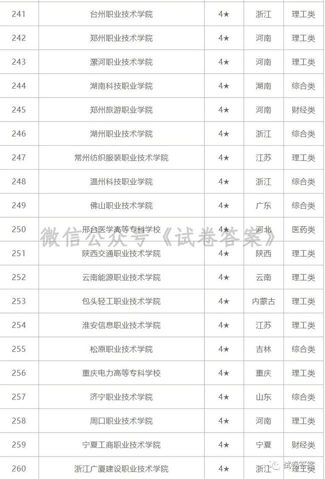 初中中專學校排名榜(全國技工學校排名)