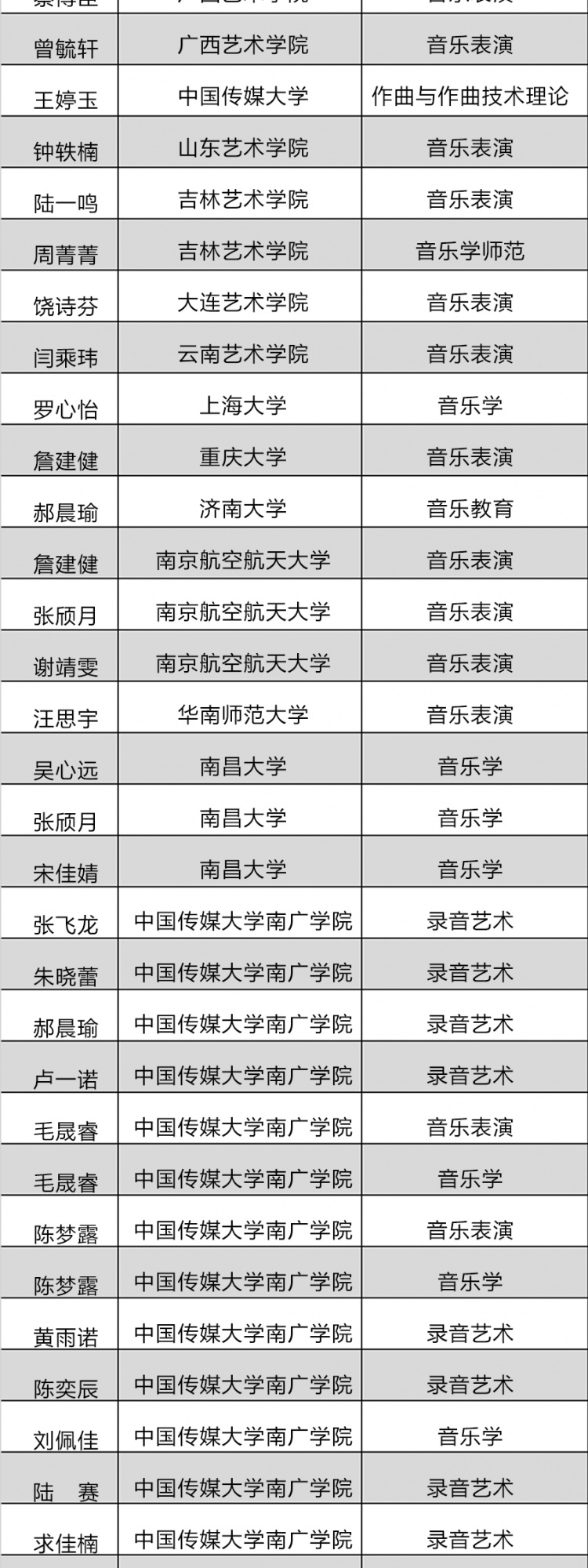 嘉興市區(qū)高中學校排名榜(嘉興高中學校有哪些)