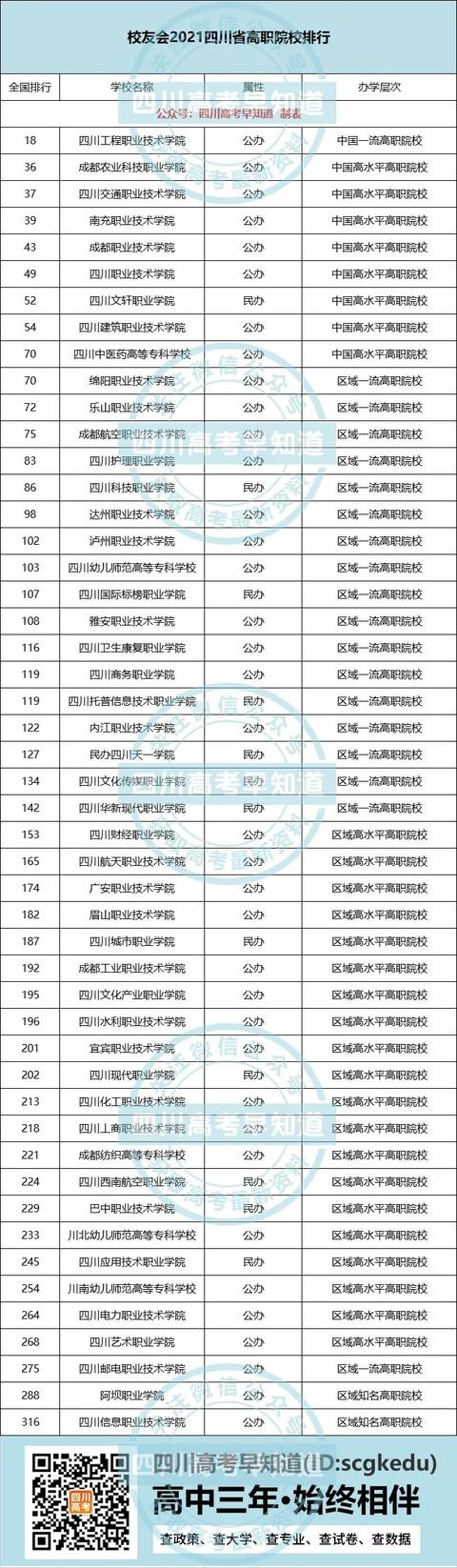 四川正規(guī)?？茖W(xué)校排名的簡單介紹