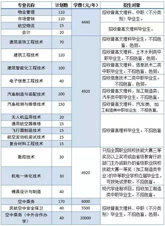 包含成都有哪些大學(xué)?？茖W(xué)校的詞條