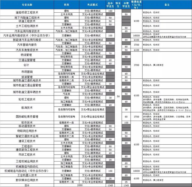 包含成都有哪些大學(xué)?？茖W(xué)校的詞條