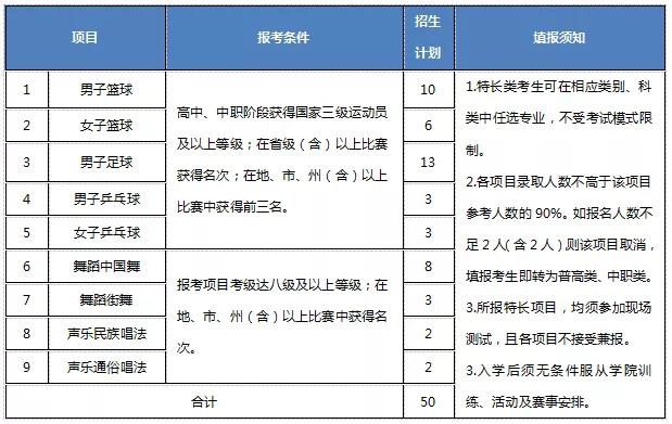 包含成都有哪些大學(xué)?？茖W(xué)校的詞條