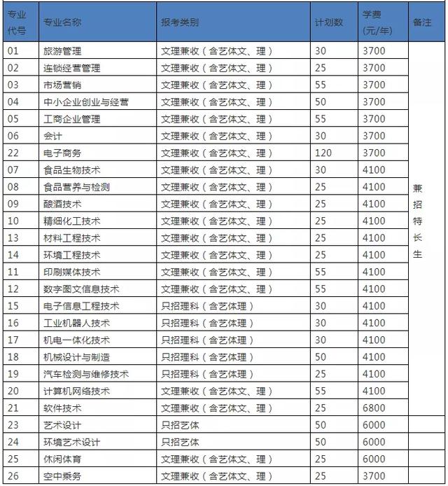 包含成都有哪些大學(xué)?？茖W(xué)校的詞條