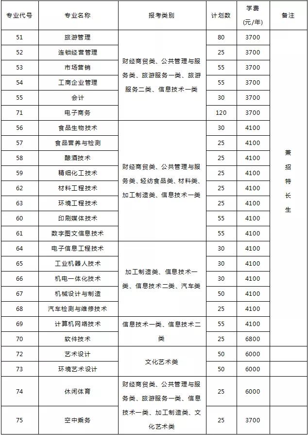 包含成都有哪些大學(xué)?？茖W(xué)校的詞條