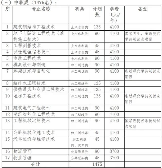 包含成都有哪些大學(xué)?？茖W(xué)校的詞條