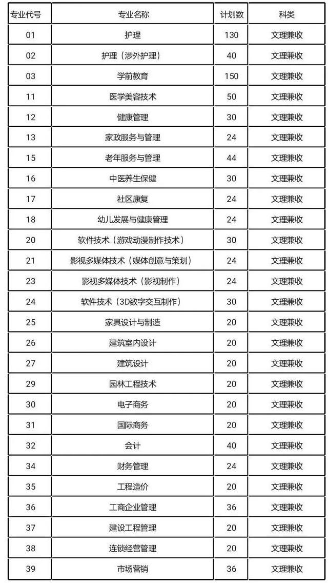 包含成都有哪些大學(xué)?？茖W(xué)校的詞條