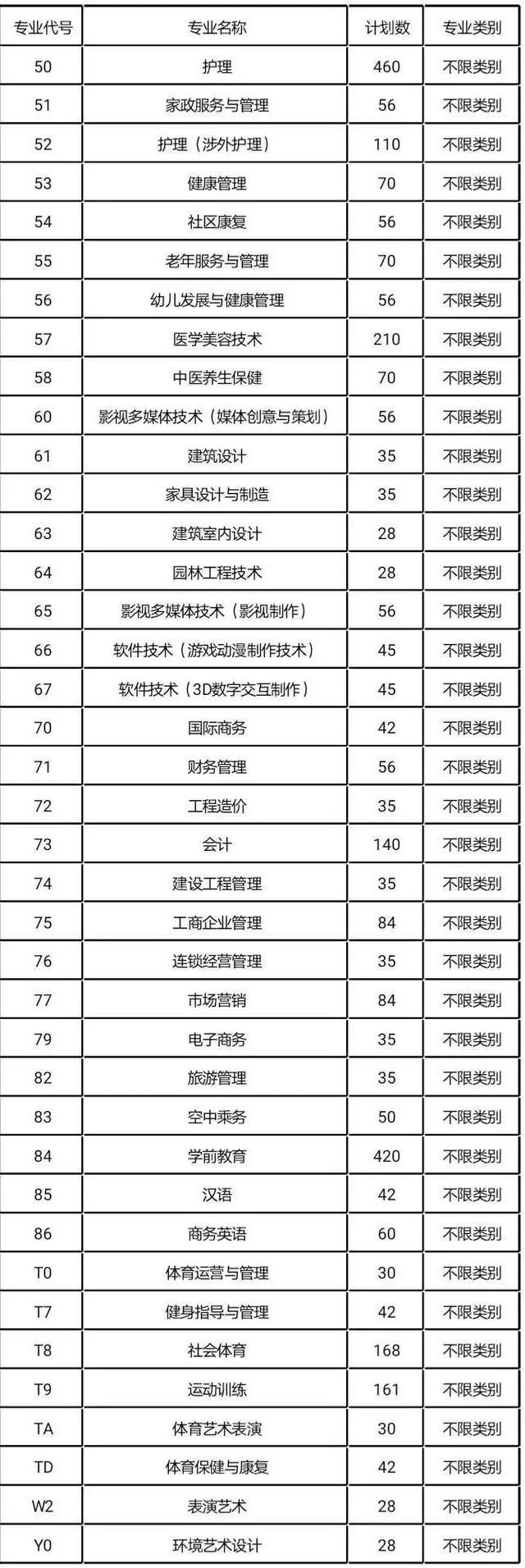 包含成都有哪些大學(xué)?？茖W(xué)校的詞條