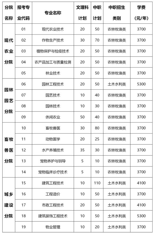 包含成都有哪些大學(xué)?？茖W(xué)校的詞條