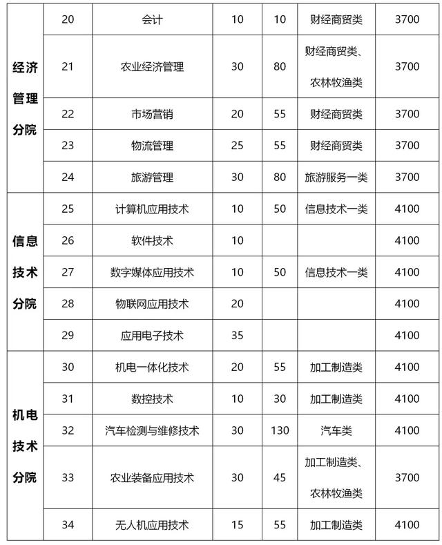 包含成都有哪些大學(xué)?？茖W(xué)校的詞條