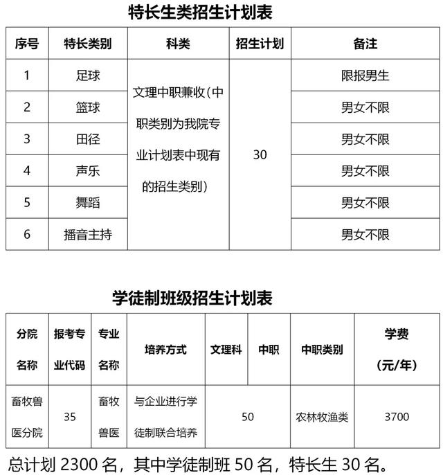 包含成都有哪些大學(xué)?？茖W(xué)校的詞條