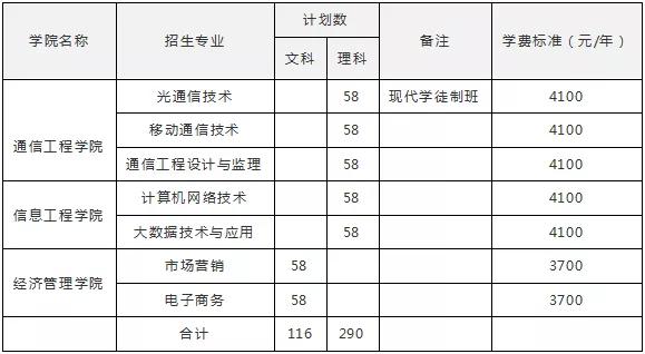 包含成都有哪些大學(xué)專科學(xué)校的詞條