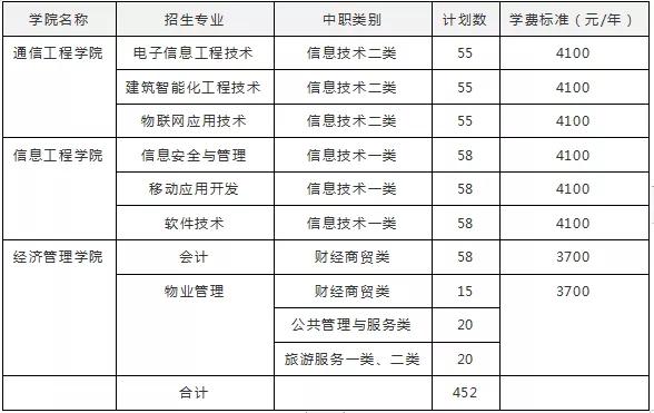 包含成都有哪些大學(xué)?？茖W(xué)校的詞條