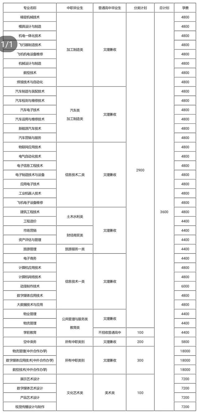 包含成都有哪些大學(xué)?？茖W(xué)校的詞條