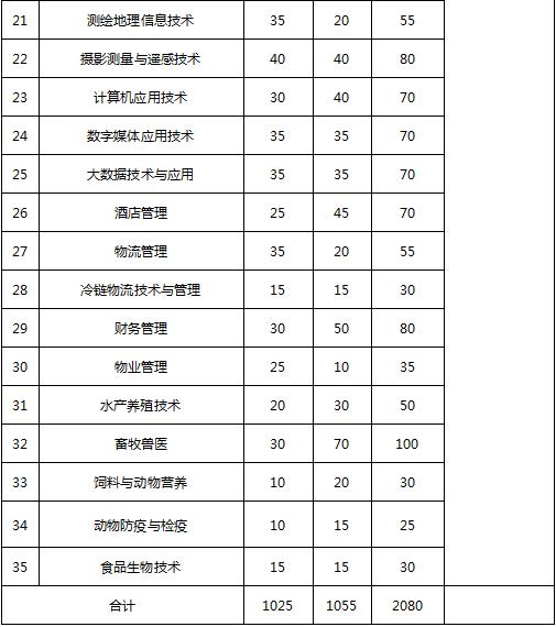包含成都有哪些大學(xué)?？茖W(xué)校的詞條