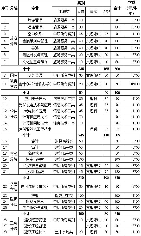 包含成都有哪些大學(xué)?？茖W(xué)校的詞條