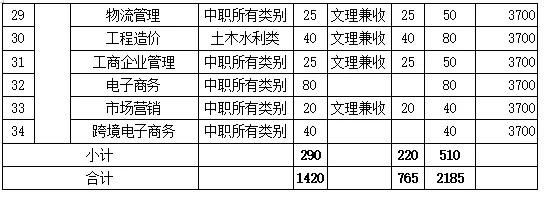 包含成都有哪些大學(xué)?？茖W(xué)校的詞條