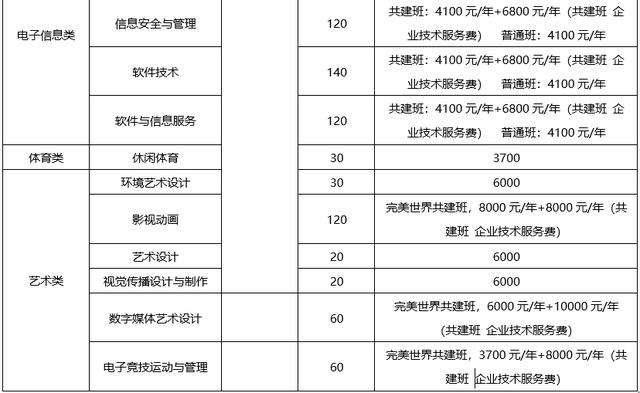 包含成都有哪些大學(xué)專科學(xué)校的詞條