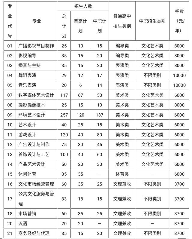 包含成都有哪些大學(xué)?？茖W(xué)校的詞條