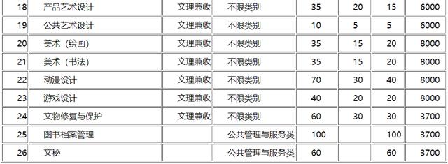 包含成都有哪些大學(xué)?？茖W(xué)校的詞條