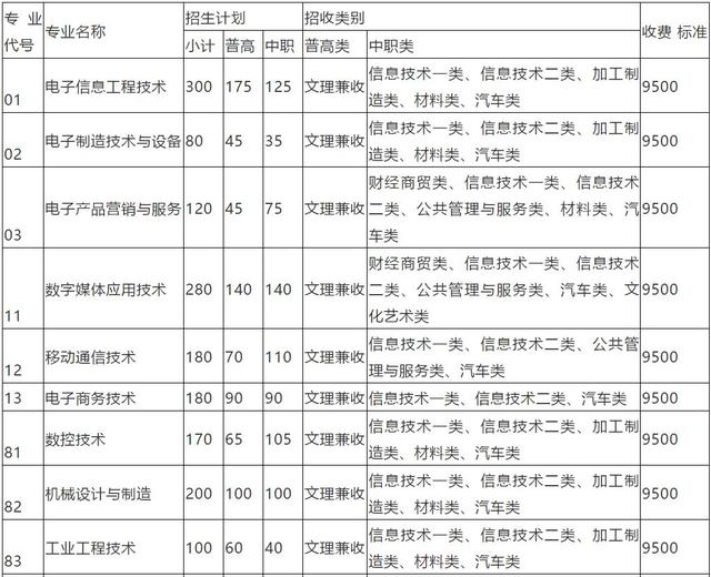 包含成都有哪些大學(xué)?？茖W(xué)校的詞條