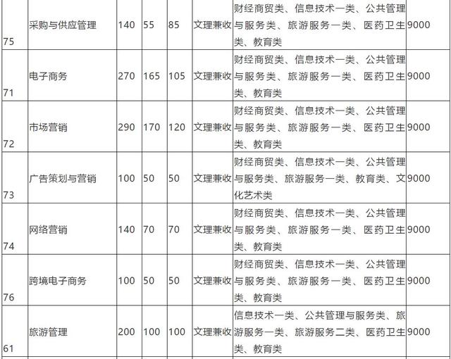 包含成都有哪些大學(xué)專科學(xué)校的詞條