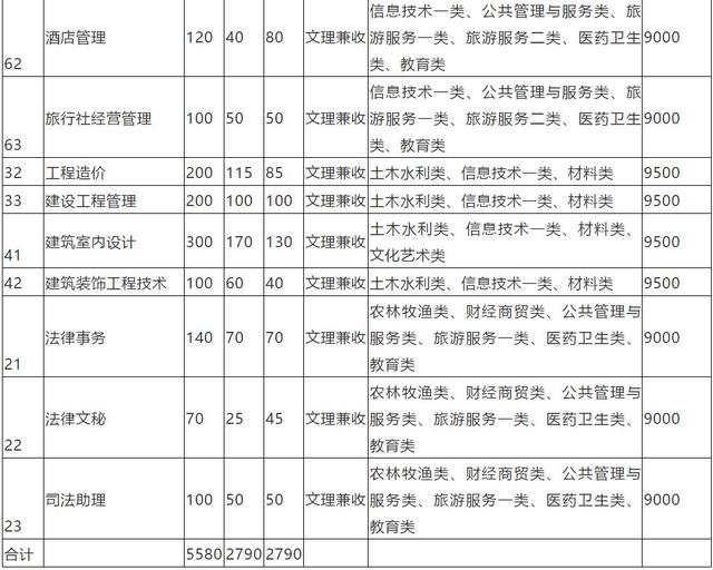 包含成都有哪些大學(xué)?？茖W(xué)校的詞條