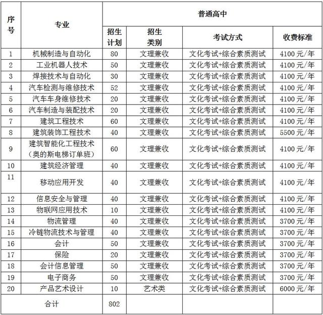 包含成都有哪些大學(xué)?？茖W(xué)校的詞條