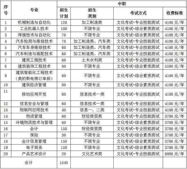 包含成都有哪些大學(xué)專科學(xué)校的詞條