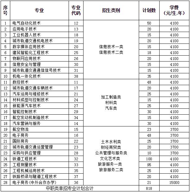 包含成都有哪些大學(xué)?？茖W(xué)校的詞條