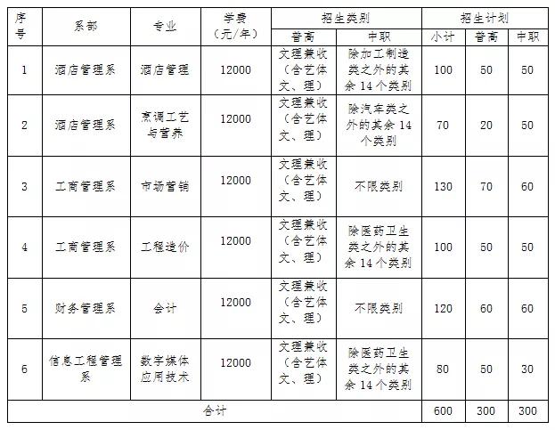 包含成都有哪些大學(xué)?？茖W(xué)校的詞條