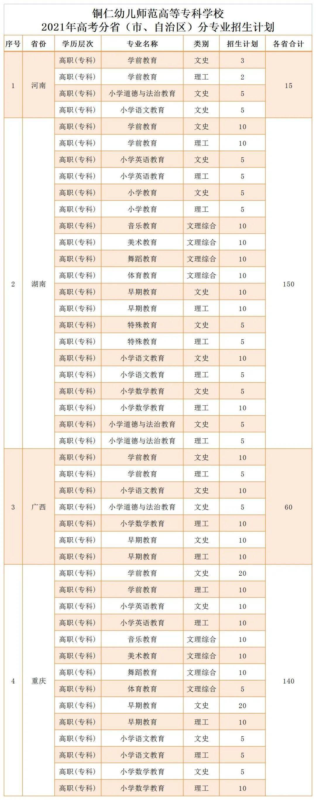 幼兒教育大專學(xué)校(杭州師范學(xué)院)