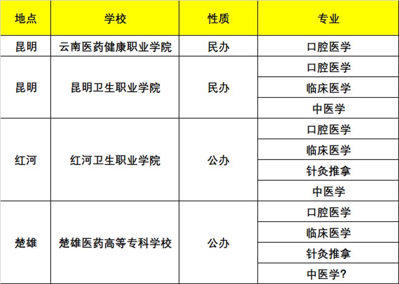 高職擴招都有哪些學(xué)校(2021年高職擴招預(yù)報名)