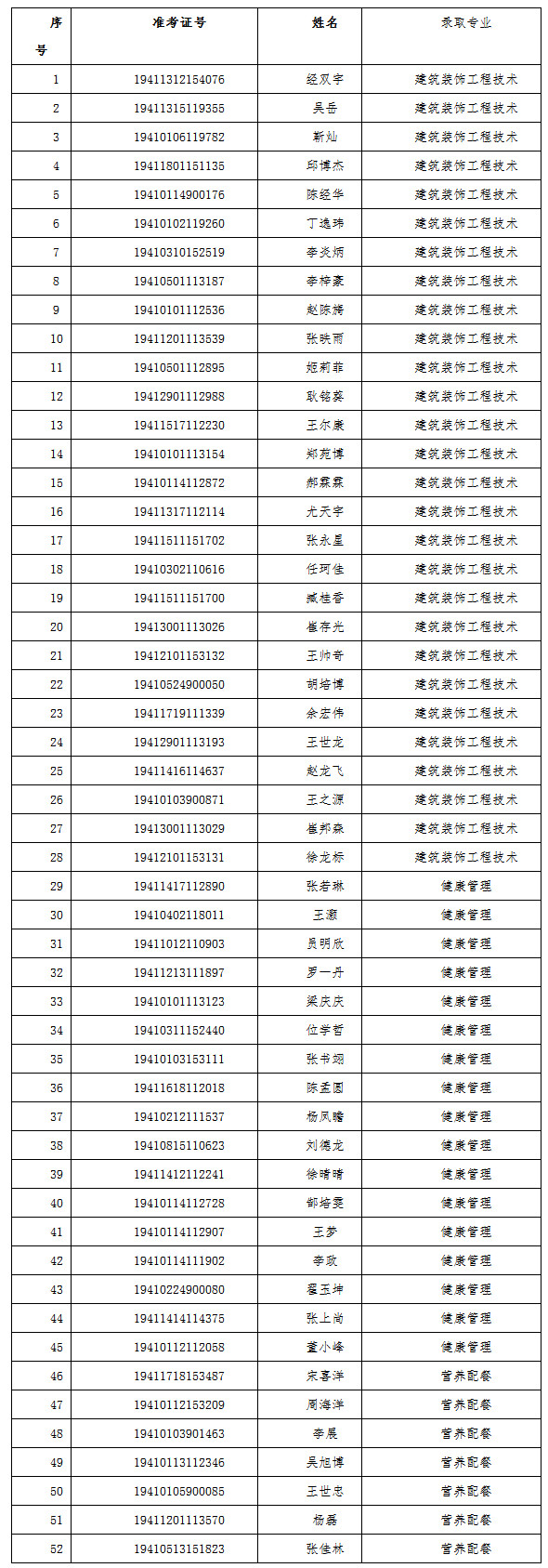 高職擴招都有哪些學校(2021年高職擴招預報名)