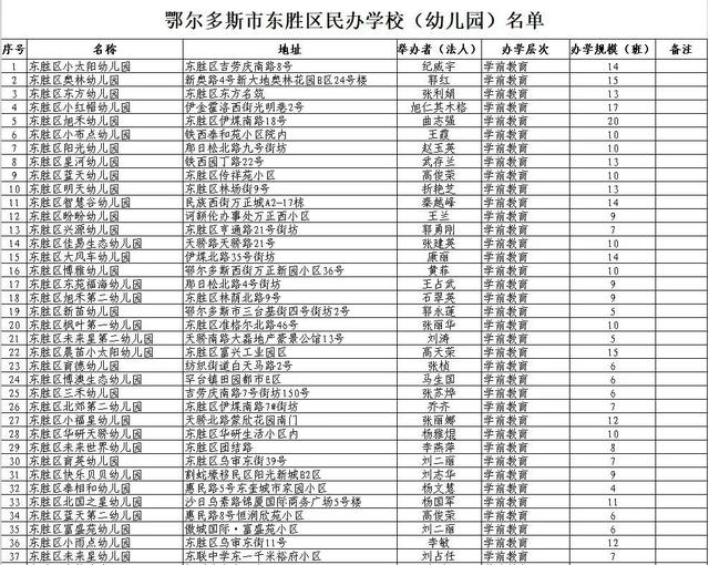 包含東勝區(qū)私立學校有哪些的詞條圖2