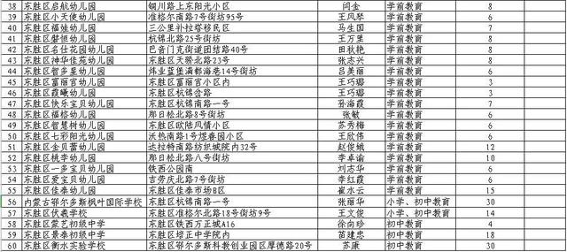 包含東勝區(qū)私立學校有哪些的詞條圖3