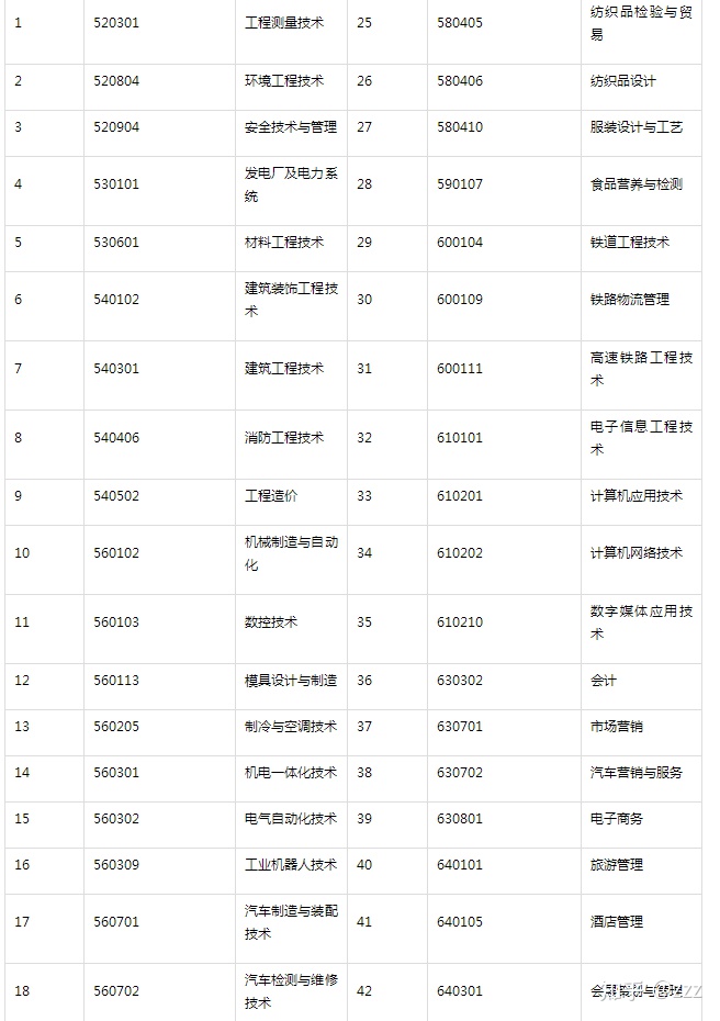 包含2020年高職擴(kuò)招有哪些學(xué)校的詞條