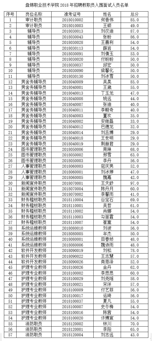 職業(yè)學(xué)校需要分數(shù)嗎(阜陽職業(yè)技術(shù)學(xué)院錄取分數(shù))