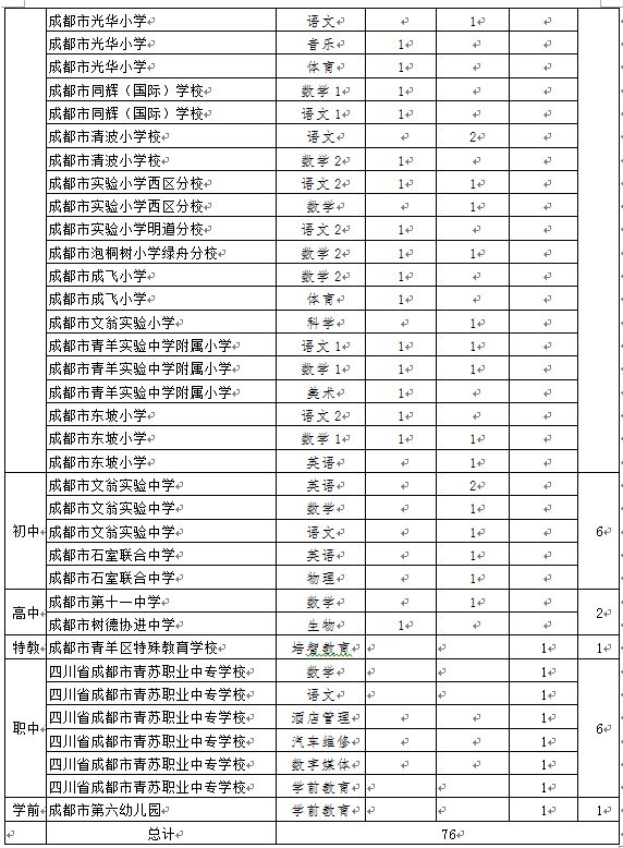四川成都職業(yè)學校排行榜前二十名(老牌的四川成都職業(yè)高中)