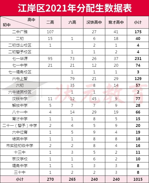 初中畢業(yè)可以報考的學(xué)校(初中報考高中學(xué)校有哪些)