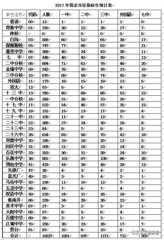 初中畢業(yè)可以報考的學校(初中報考高中學校有哪些)