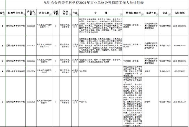 包含重慶?？茖W(xué)校招聘的詞條圖1