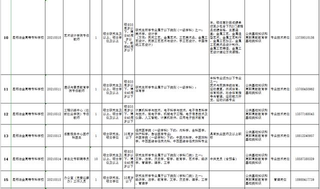 包含重慶?？茖W(xué)校招聘的詞條圖3