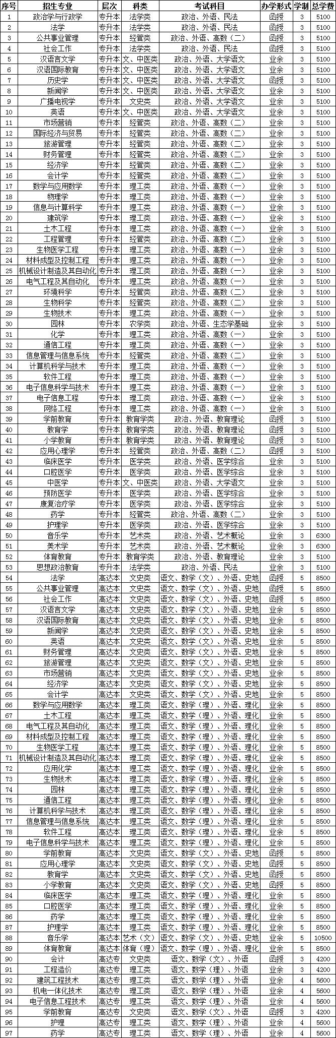 關(guān)于成人學(xué)校學(xué)費大概多少的信息
