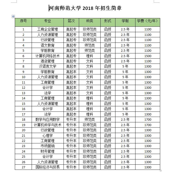 關(guān)于成人學(xué)校學(xué)費大概多少的信息