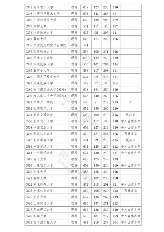 包含四川公辦學(xué)校錄取分數(shù)線的詞條