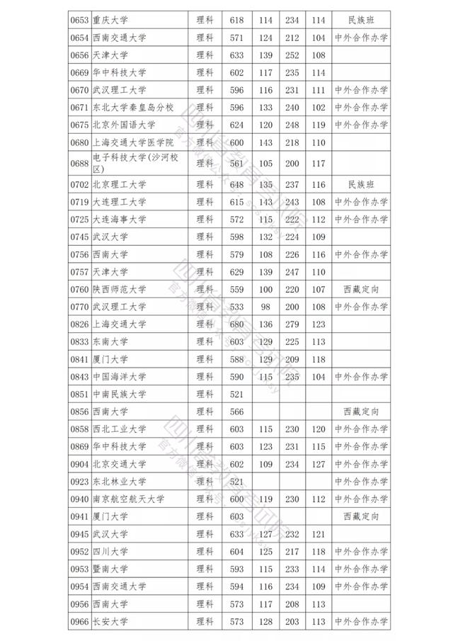 包含四川公辦學(xué)校錄取分數(shù)線的詞條